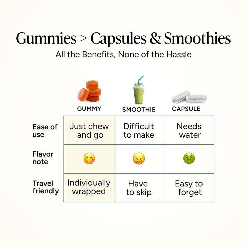 Berberine Gummies 6in1
